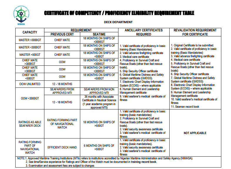 certificate-of-competency-nimasa