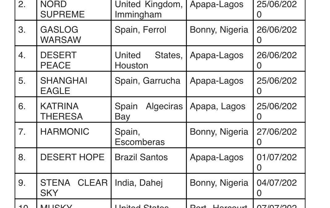 COVID-19: NIMASA ISSUES ADVISORY ON VESSELS FROM HIGH RISK COUNTRIES